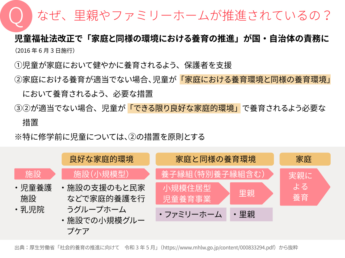 Q.なぜ、里親やファミリーホームが推進されているの？