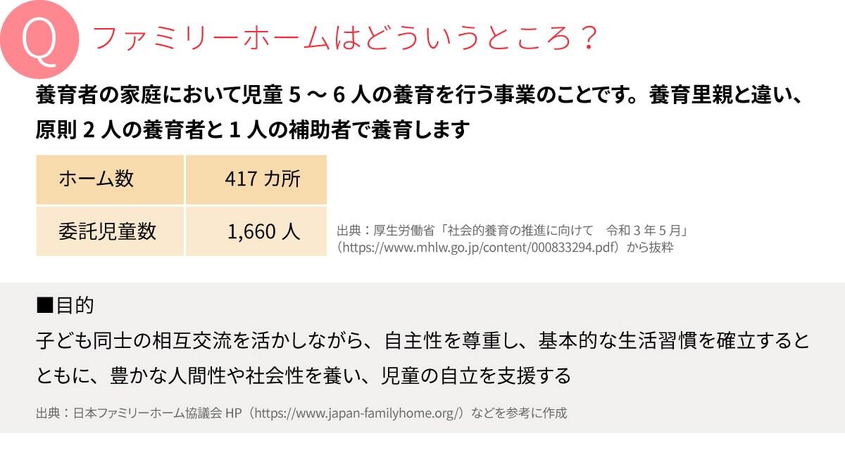 Q.ファミリーホームはどういうところ？