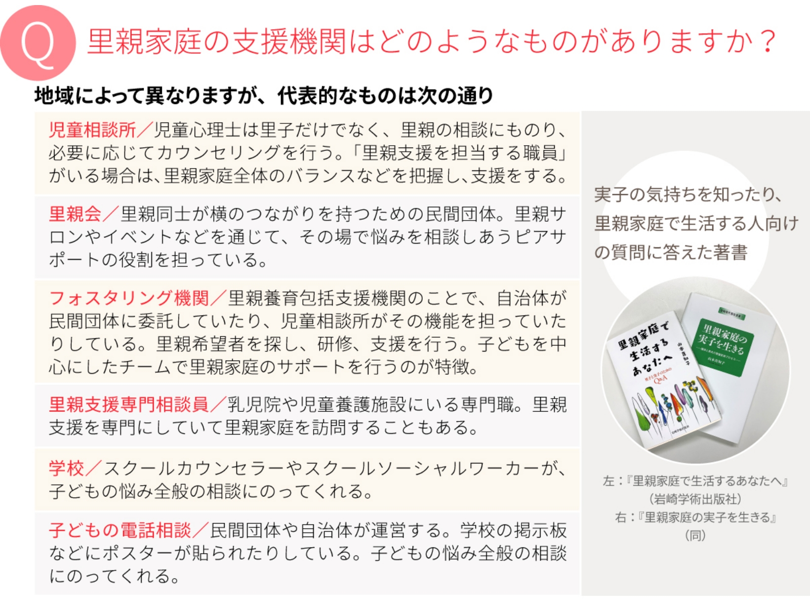 里親家庭の支援機関はどのようなものがありますか？